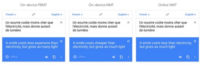 Google Meningkatkan Ketepatan Google Translate Melalui Kecerdasan AI (Sumber bhinneka)