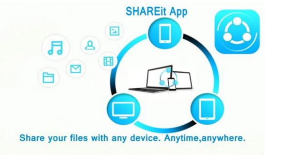 Inilah Cara Menggunakan Shareit untuk Berbagi File (Sumber: Yandex)